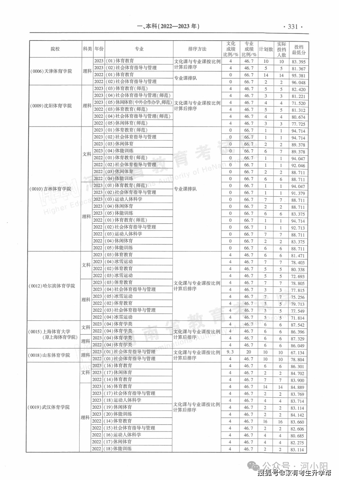 🌸东莞+【2023管家婆资料正版大全澳门】_大连市妇女儿童医疗中心体育新城院区产科党支部举办主题党日活动  第2张