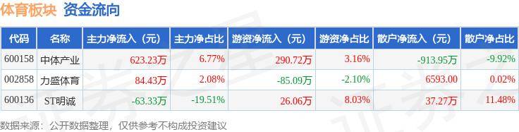 🌸中国科技网 【澳门资料大全正版资料2024年免费】_凤凰山体育公园全民健身中心火热招商中