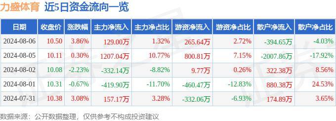 🌸参考消息网 【2024新澳彩免费资料】_报名即将截止！第三届全国体育科技创新大赛8月起进行  第2张