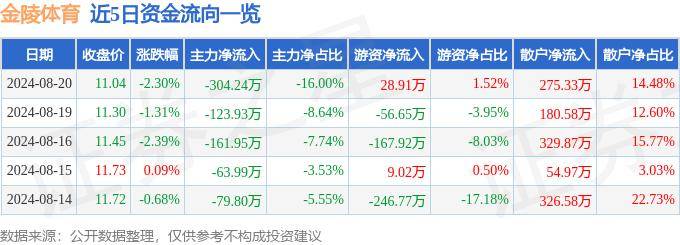 🌸【管家婆一码一肖100中奖】🌸_府东街｜菏泽竞技体育，为什么能？  第2张