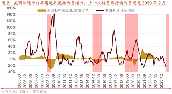 招商策略：一些比较少出现的A股见底信号  第2张