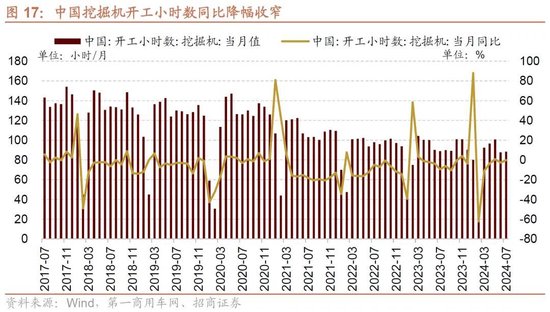 招商策略：一些比较少出现的A股见底信号  第13张