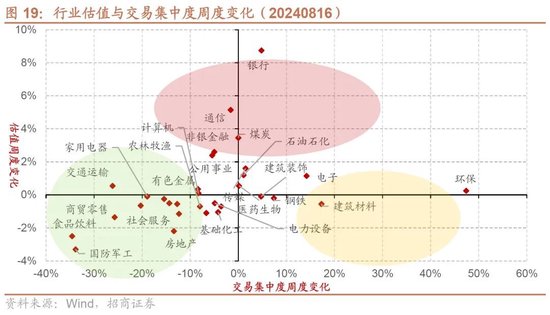 招商策略：一些比较少出现的A股见底信号  第16张