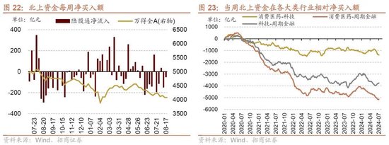 招商策略：一些比较少出现的A股见底信号  第18张