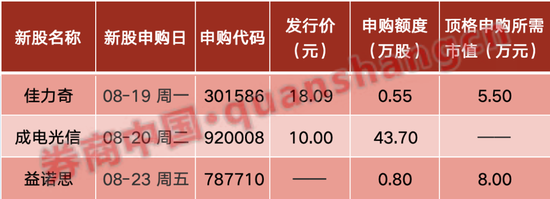 周末大消息！国务院新规刷屏！证监会重磅出手，新能源车再迎利好……影响一周市场的十大消息  第2张