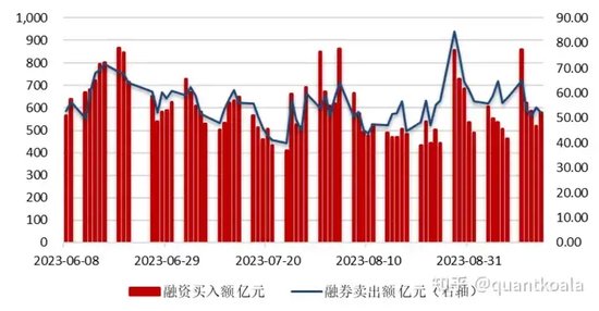 如何看待证监会强化对高频量化监管的举措？  第5张