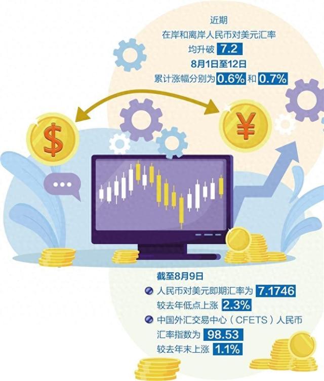 人民币汇率保持基本稳定 市场化改革方向不变  第2张