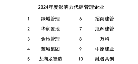 榜样领航 “影响力指数 • 2024博鳌风尚表现”盛大发布！  第19张