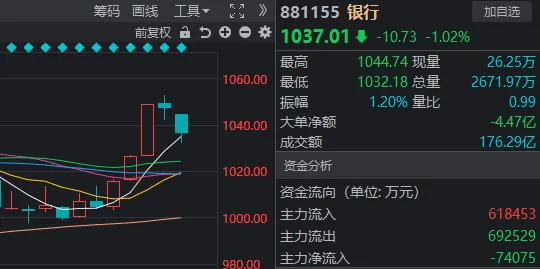 什么情况？市值不到百亿，成交额差点连续两天A股第一，5日涨超70%  第4张