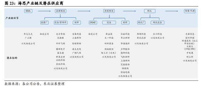 华为海思题材成新宠，深圳华强6连板，创维数字等大涨  第3张