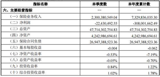 连续盈利五年后 财信人寿再陷亏损  第2张