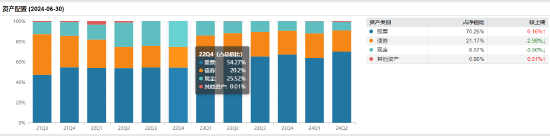 盘点首批公募MOM产品：招商惠润一年定开已清盘 建信鹏华等4只产品亏超21%