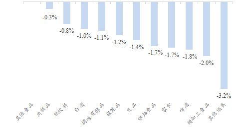 【开源食饮每日资讯0822】珠江啤酒2024年上半年归母净利润同比增加36.52%  第2张