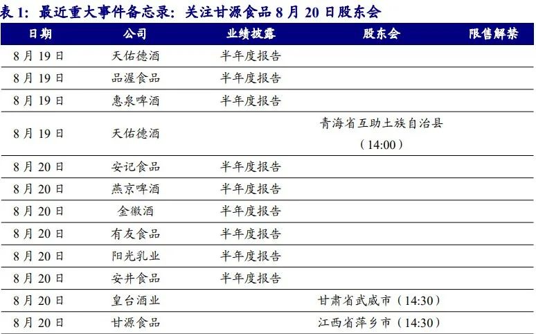 【开源食饮每日资讯0822】珠江啤酒2024年上半年归母净利润同比增加36.52%