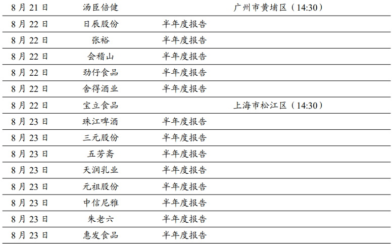 【开源食饮每日资讯0822】珠江啤酒2024年上半年归母净利润同比增加36.52%