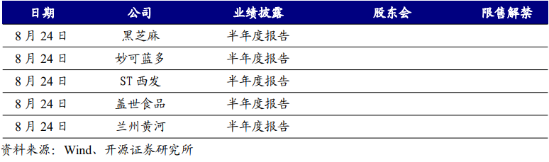 【开源食饮每日资讯0822】珠江啤酒2024年上半年归母净利润同比增加36.52%