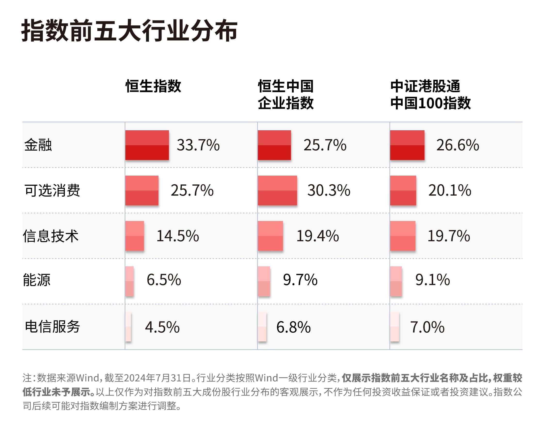 港股迎来“中报季”，投资机会怎么看？  第2张