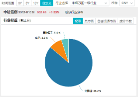 三大热点螺旋驱动？京北方一字涨停！信创ETF基金（562030）劲涨1．66%，涨幅霸居信创竞品ETF首位！