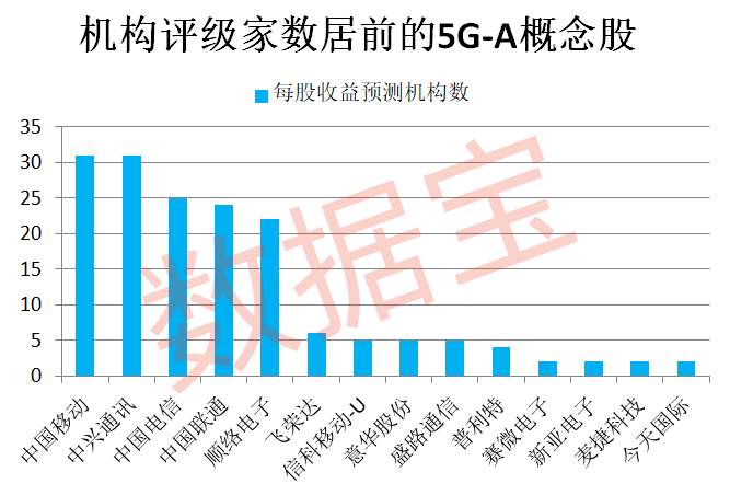 最新！苹果爆料，9月将有新款发布，A股产业链提前异动！北京5G-A正式商用，三大电信巨头获机构扎堆关注  第2张