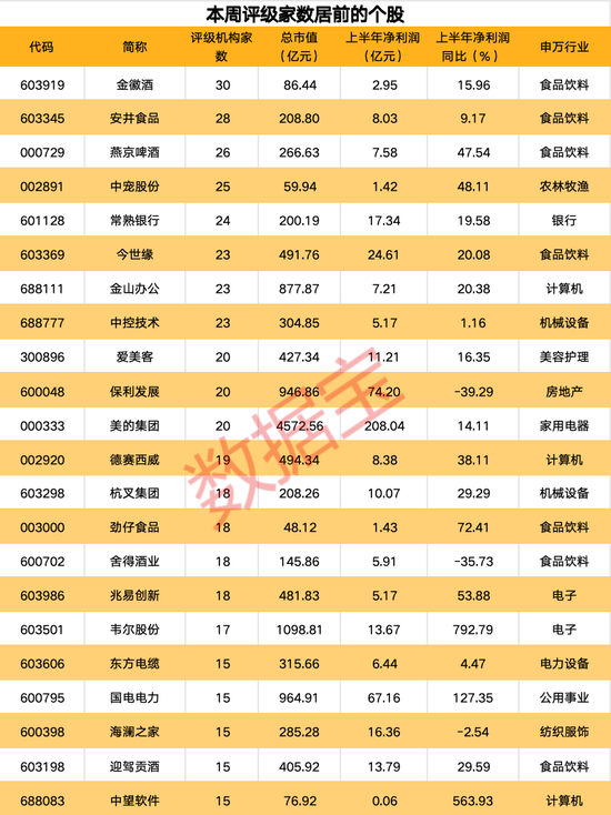 超算云服务龙头迎行业春风获上调评级，最新机构青睐股曝光，11股有望翻倍上涨