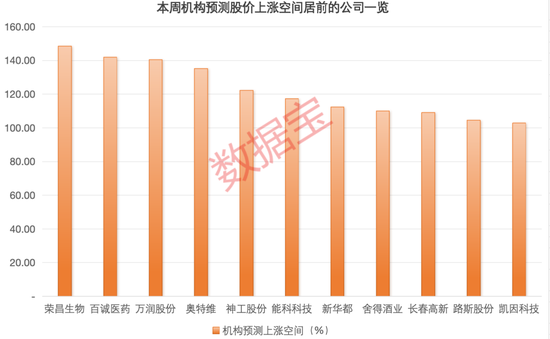 超算云服务龙头迎行业春风获上调评级，最新机构青睐股曝光，11股有望翻倍上涨  第3张