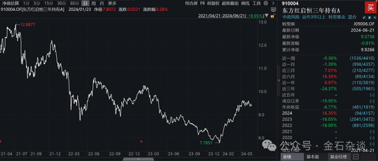 基民控诉迎来后续？东方红启恒三年有基金经理离任了...  第8张