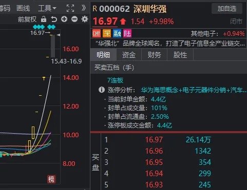 下周又要见证历史？六大行vs创业板，总市值只差几百亿元了  第13张