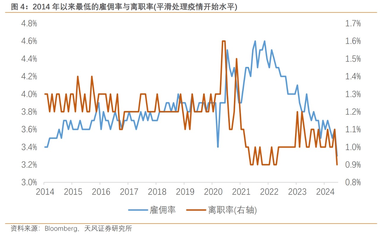 天风证券宋雪涛：鲍威尔鸽变  第4张