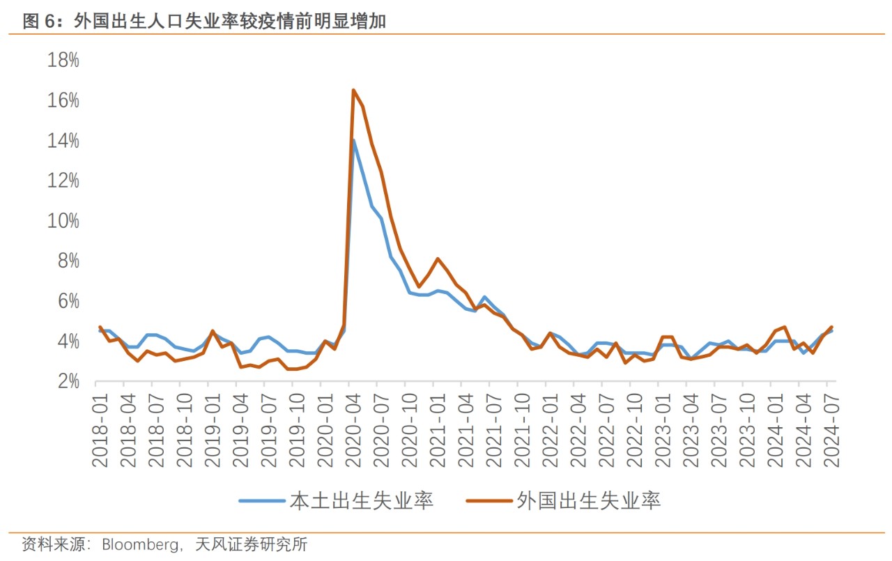 天风证券宋雪涛：鲍威尔鸽变  第6张