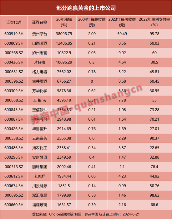 金价又新高！这些股票，为何可以完胜黄金？  第2张