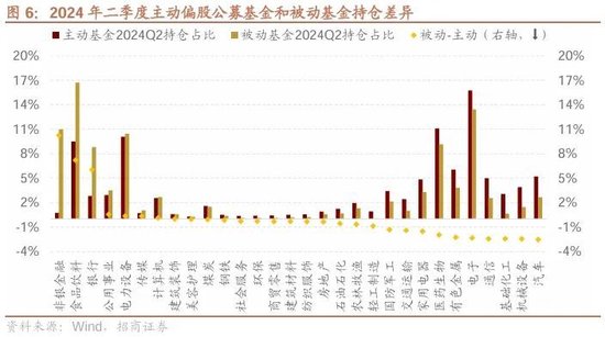 招商策略：ETF大幅流入A股的结构以及美联储首次降息后的A股表现  第4张