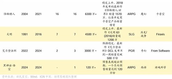 招商策略：ETF大幅流入A股的结构以及美联储首次降息后的A股表现  第31张