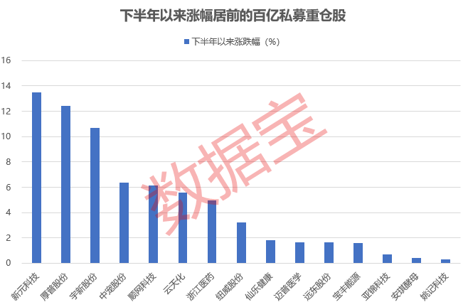 百亿私募重仓股揭秘，新进重仓10股！高毅资产现身13股，持仓安防龙头市值超100亿元  第4张