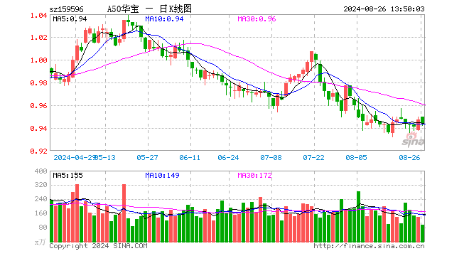 核心资产受青睐，“国家队”或在持续购入宽基 ETF