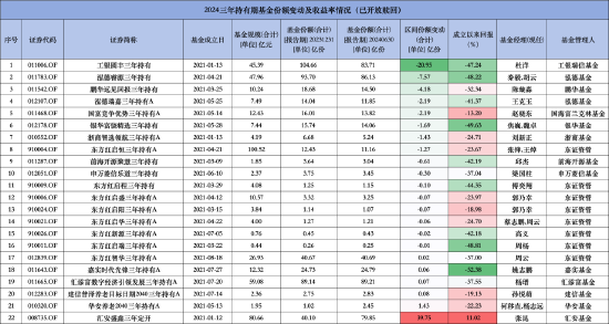 1.43亿份！浙商智选领航三年持有混合“解禁”赎回份额靠前，基金经理刘新正二季报称对港股更有信心