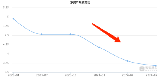 1.43亿份！浙商智选领航三年持有混合“解禁”赎回份额靠前，基金经理刘新正二季报称对港股更有信心  第3张