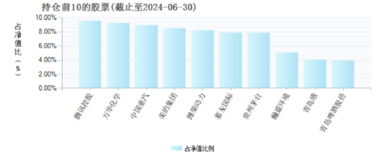 1.43亿份！浙商智选领航三年持有混合“解禁”赎回份额靠前，基金经理刘新正二季报称对港股更有信心  第4张