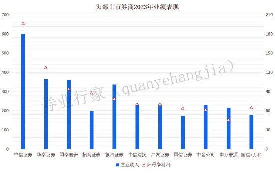 并购！“国民证券”之后的“国和证券”来了  第4张