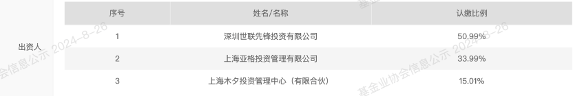 上海世联行私募又被罚了，两个月前刚被取消会员资格并暂停备案一年