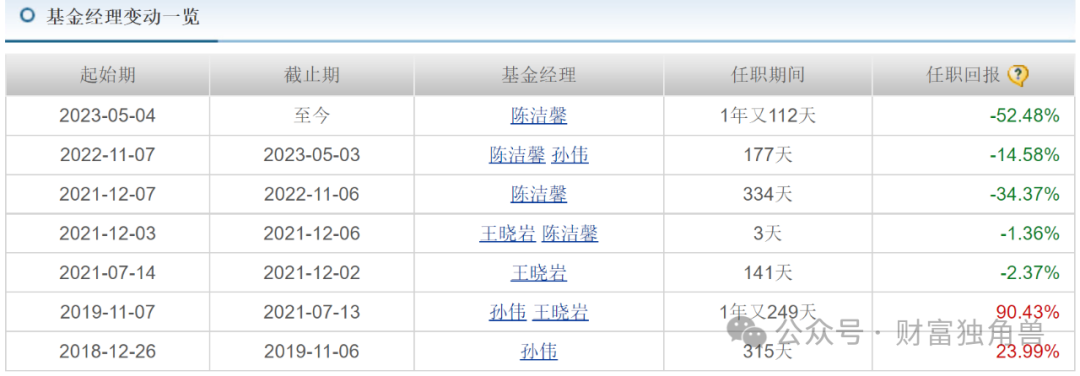 民生加银美女基金经理陈洁馨近3年亏73%，柳世庆离任接班人王亮受质疑  第4张