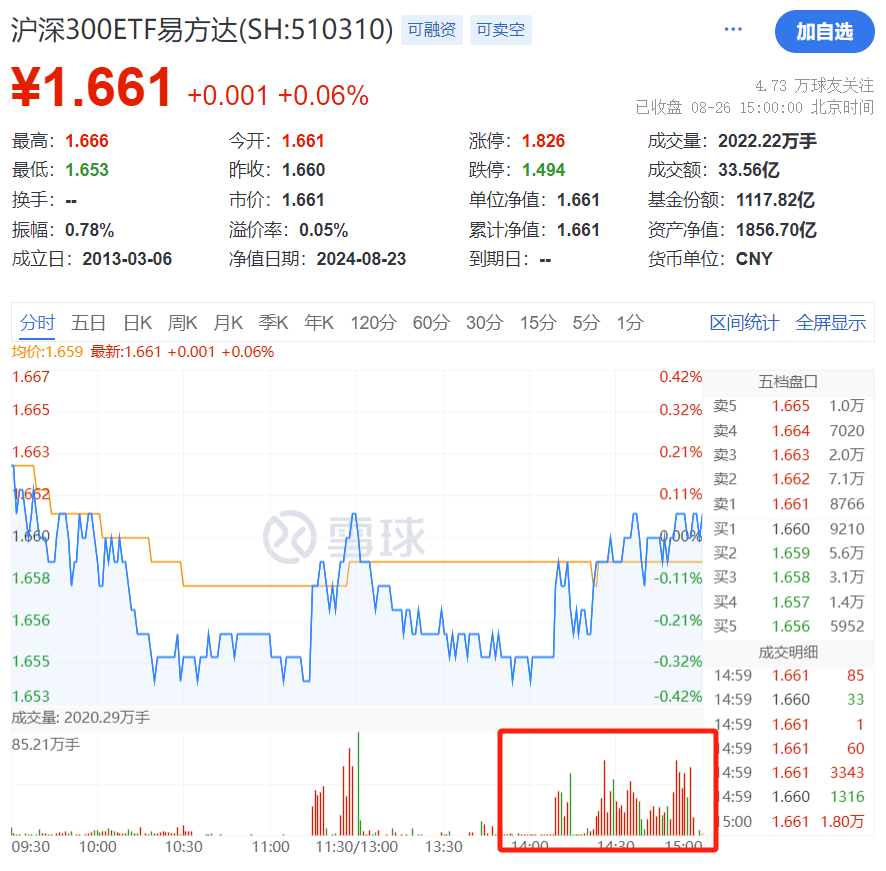 又成焦点！近五日吸金超300亿元  第3张