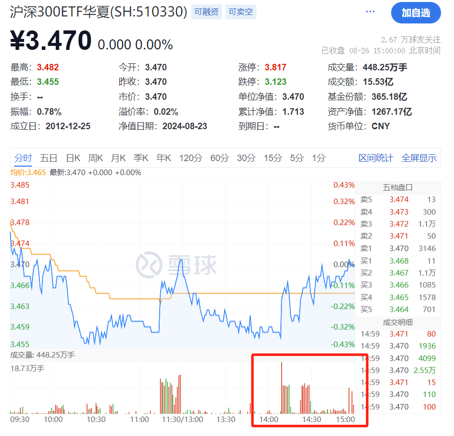 又成焦点！近五日吸金超300亿元  第4张