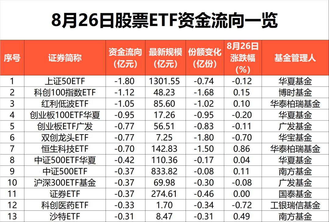 又成焦点！近五日吸金超300亿元  第5张