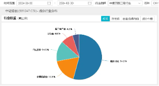 点“数”成“金”？数博会盛大开幕！数据产业发展政策可期，信创ETF基金（562030）盘中逆市摸高0.83%