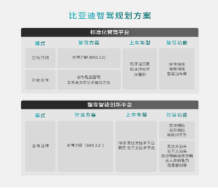 比亚迪方程豹携手华为乾崑智驾，开放合作，加速中国智驾技术向前  第3张