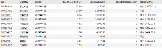 百亿私募最新持仓大曝光！  第3张