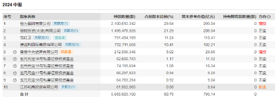 百亿私募最新持仓大曝光！  第4张