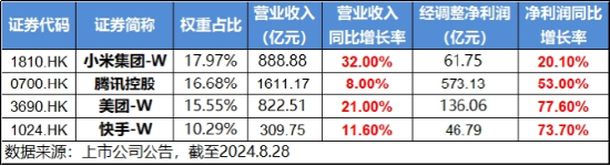 放量超1100亿元！科技消费集体拉升，白酒股喜迎反弹！港股午后逆转 港股互联网ETF(513770)单边上涨超2%！  第5张