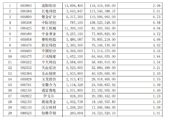 傅鹏博、赵枫、姜诚......持仓曝光  第6张