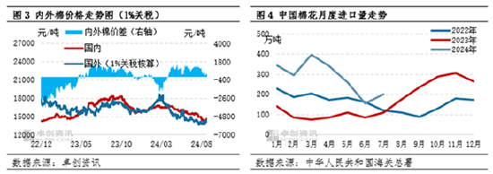 卓创资讯：新棉即将上市 棉花市场行情进入关键期  第4张